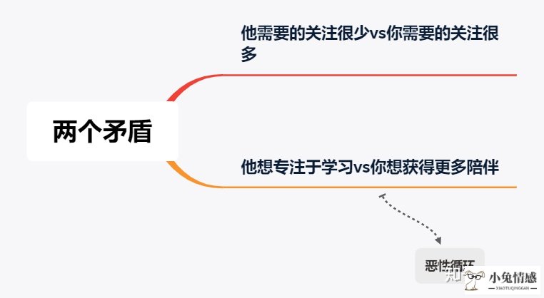 男生分手后多久