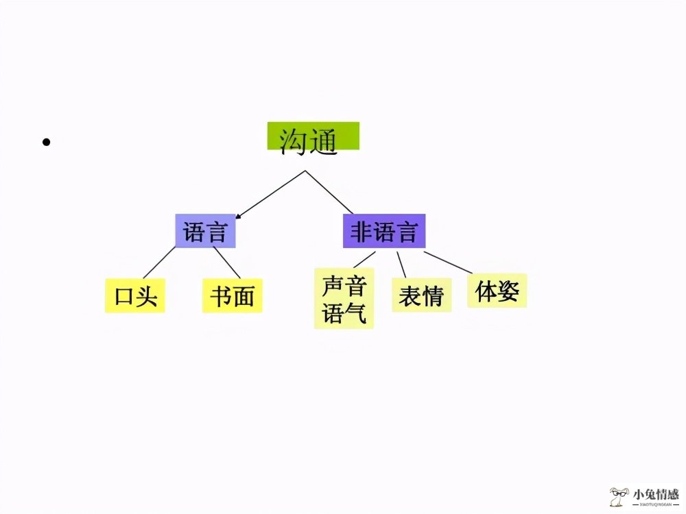 内向又不善言辞，怎么快速提升自己的聊天能力，与人侃侃而谈？