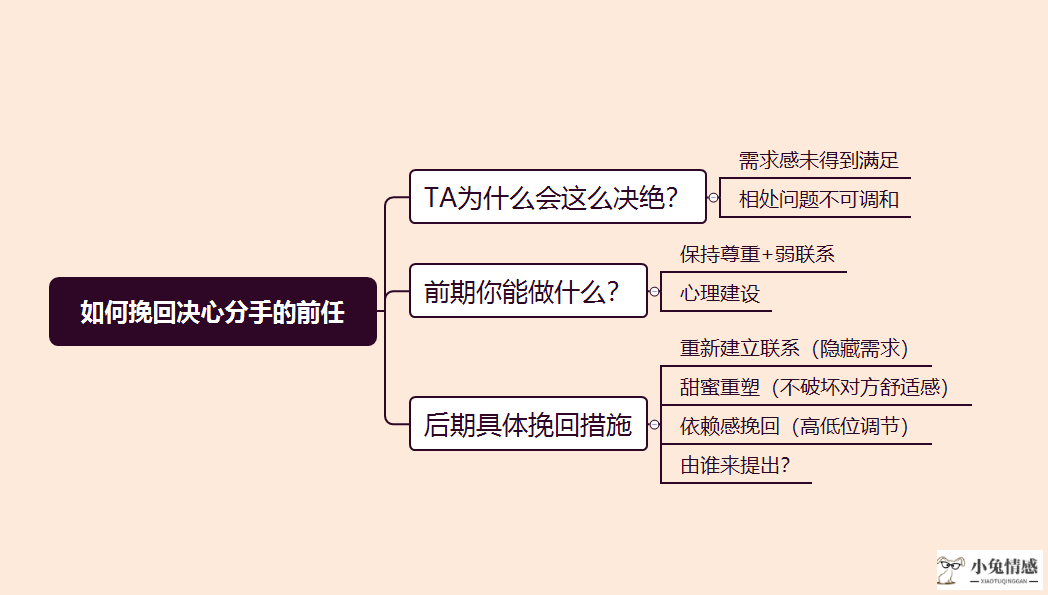 分了手，别担心，用这几个方法，轻松挽回