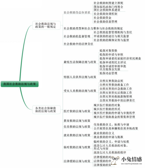 真正“高级”的女人，面对男人追求时，少不了这些原则