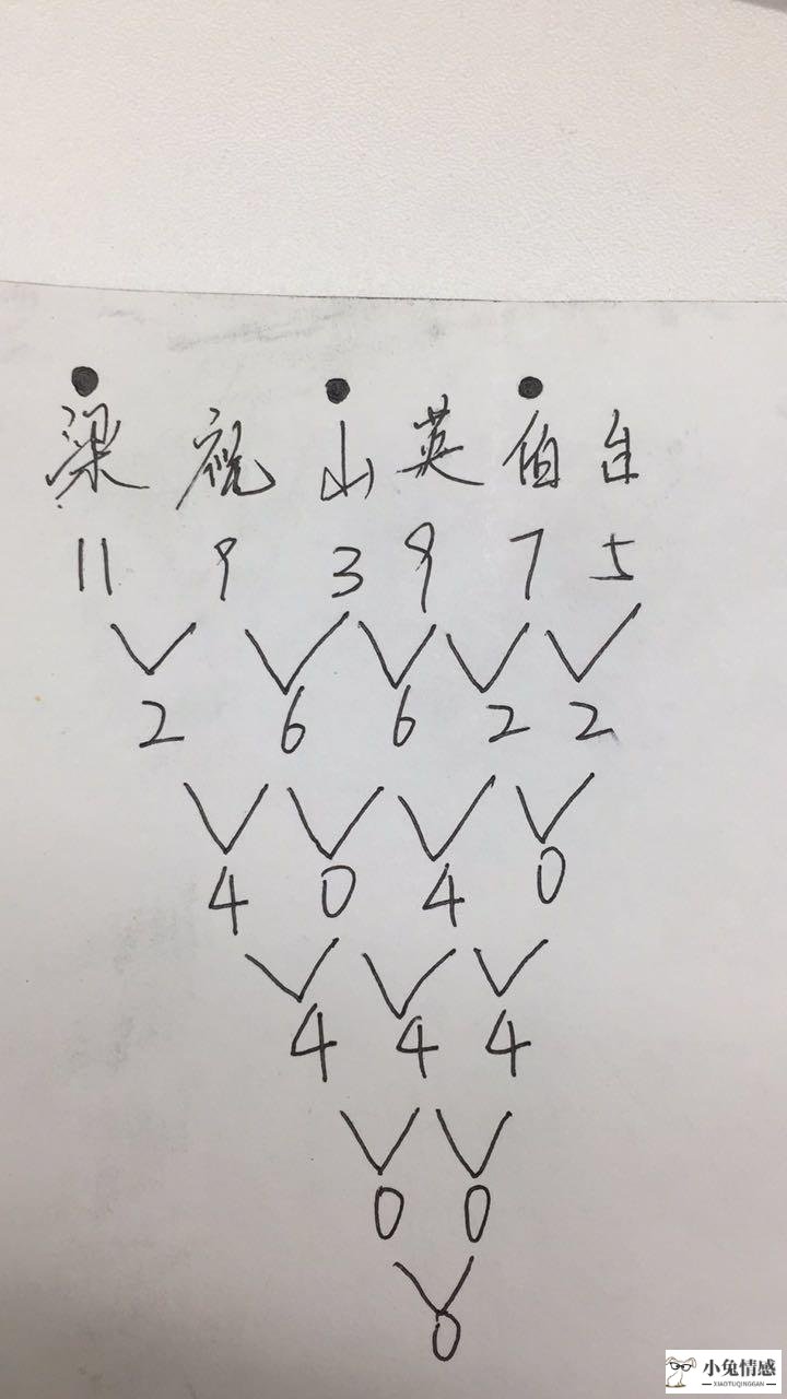 名字恋爱测试