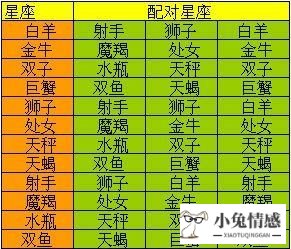 星座情感运势