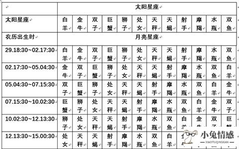 什么是月亮星座和怎么查询你的月亮星座