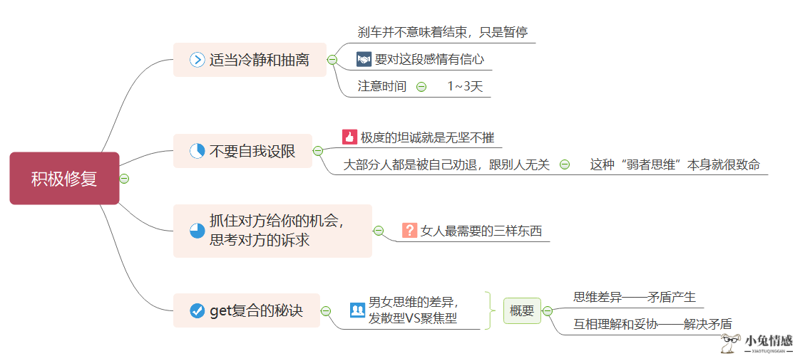 女朋友说不爱了，我要不要分手？