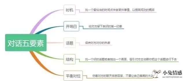 和男朋友聊天技巧