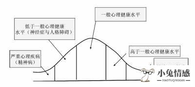 45岁男人的心理特征