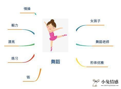 《思维导图工作法》｜手把手教你导图思维，高效工作、学习和生活