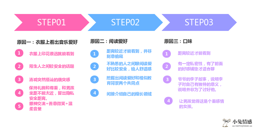 喜欢Ta但不敢搭讪，害怕被拒绝？开口记住这4点，高级又讨喜