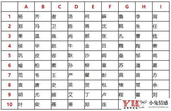 测试你的另一半的名字