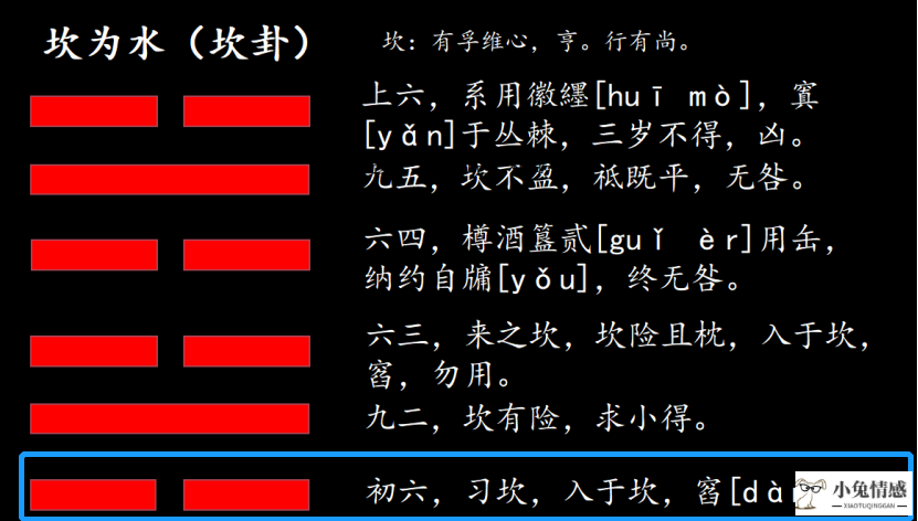 易经第二十九卦 坎 坎为水 坎上坎下