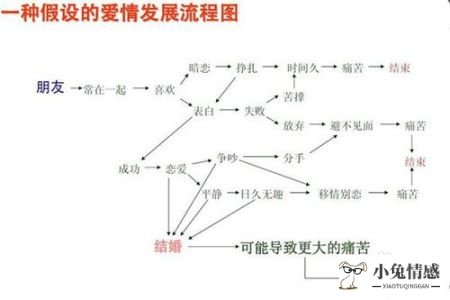 谈恋爱技巧与说话方法