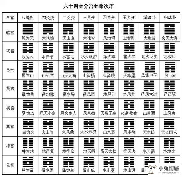 风水涣变坎为水_风水涣 变坎为水_风水涣变坎为水测恋爱