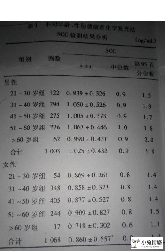 配对t检验例题：成组t检验和配对t检验有什么分别?