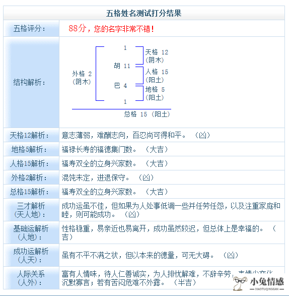 姓名测试网-姓名爱情测试-姓名爱情缘分测试-名典姓名测试-爱情姓名配对测试