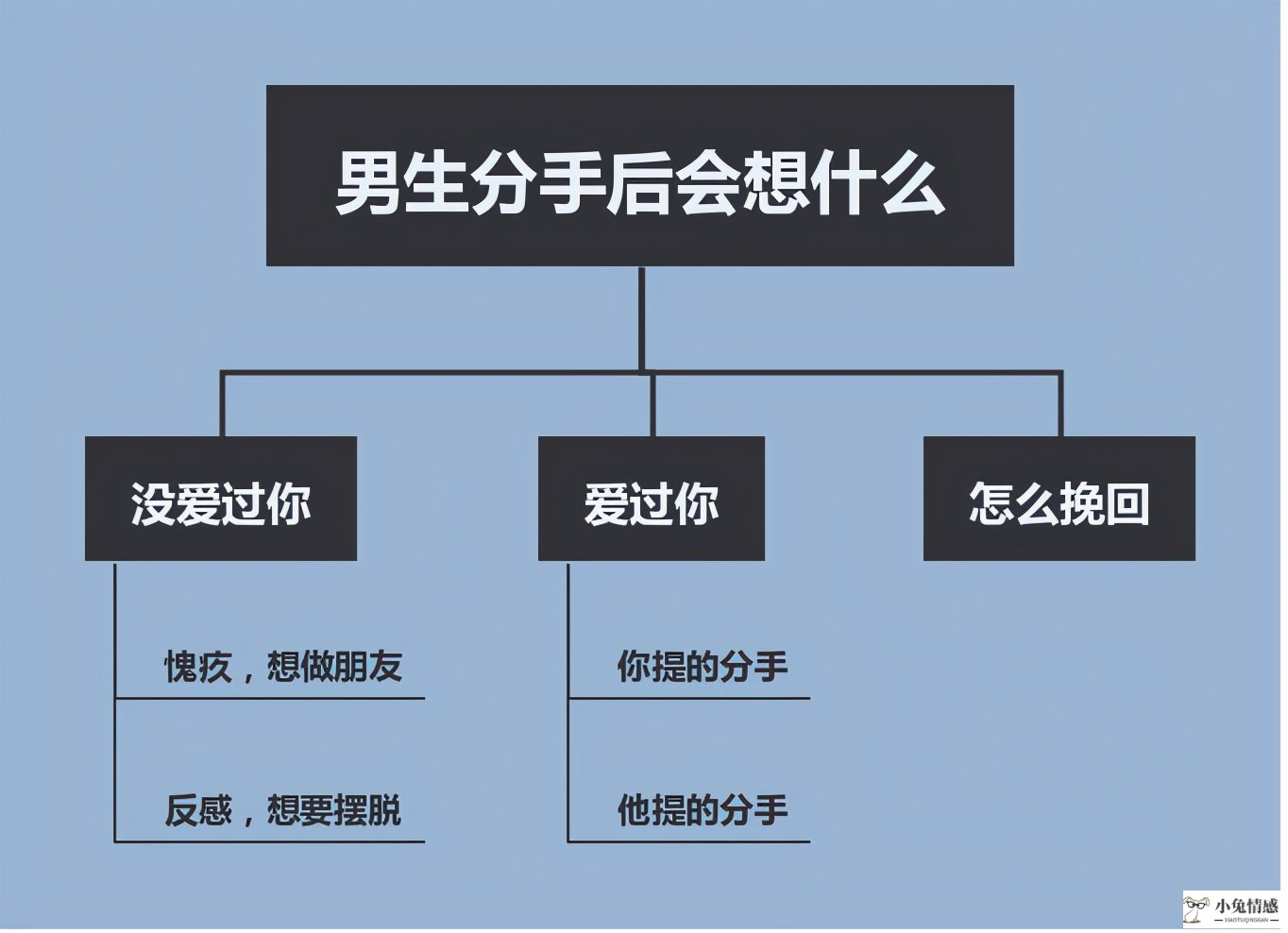 男人分手后的想法，你真的知道吗？