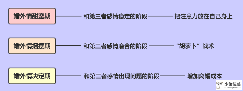 为什么你这么好，男人还是觉得外面的女人更懂他？