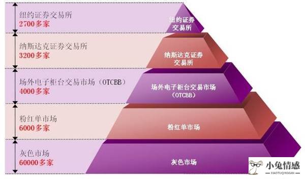 2人合伙股份怎么分配_美容院共享合伙人模式_院用美容产品代理