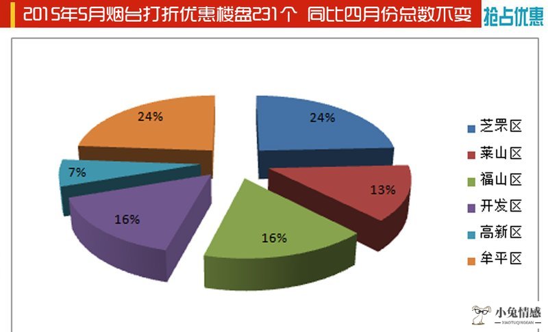 共享经济概念_共享经济素质_共享经济 共享通讯