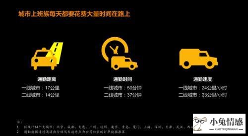 曹磊uber：开启“共享经济”时代^^^互联网+：产业风口_共享经济面临_共享经济 共享通讯