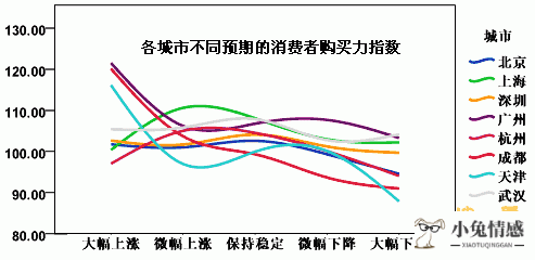 共享单车 共享经济_案例:共享经济—链接未来世界的入口 (第24辑)_共享经济 课题