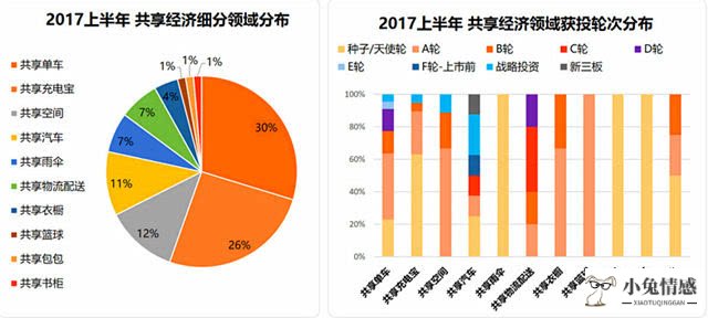 共享经济展望_展望南充:南充经济社会发展战略研究_共享单车 共享经济