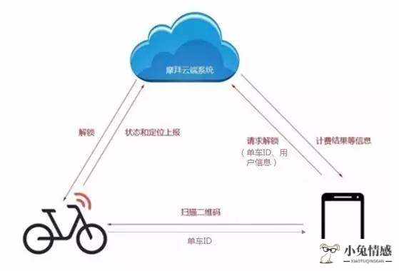 共享经济展望_共享单车 共享经济_共享经济 英文