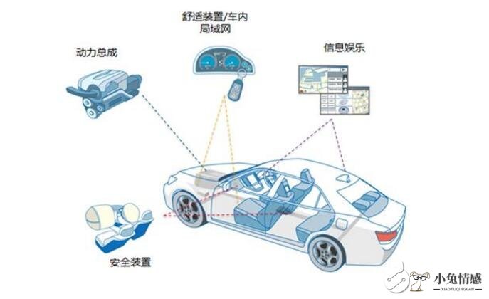 共享经济展望_共享经济_共享单车 共享经济