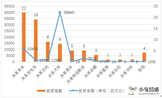 共享经济 德国