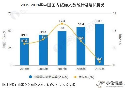 出行共享经济_共享单车 共享经济_共享经济