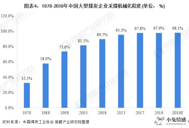 共享单车 共享经济_共享经济_出行共享经济