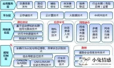 飞地经济指导意见_共享单车发展指导意见_共享经济 意见