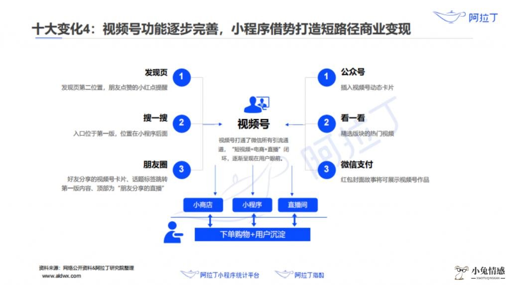 分享经济下的出行变化_深圳共享出行_出行共享经济