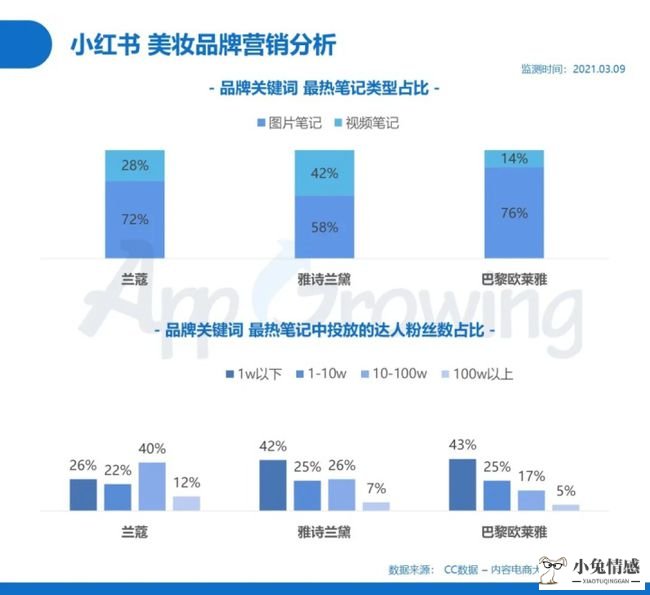 分享经济下的出行变化_深圳共享出行_出行共享经济