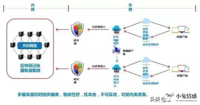 零工经济与共享经济_共享金融:金融新业态_共享经济 金融