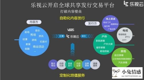 共享经济的战略_共享单车 共享经济_共享单车战略商业模式