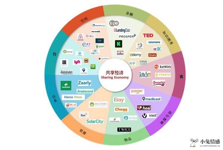 公务员申论热点_共享经济申论热点_申论热点面对面