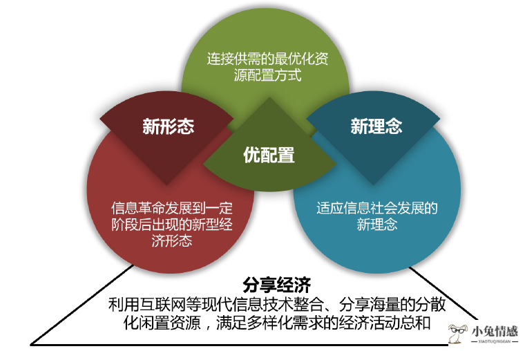 公务员申论热点_共享经济申论热点_申论热点面对面