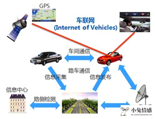 物联网 共享经济_经济之声2015大国大时代物联网_物联网智库物联网:未来已来