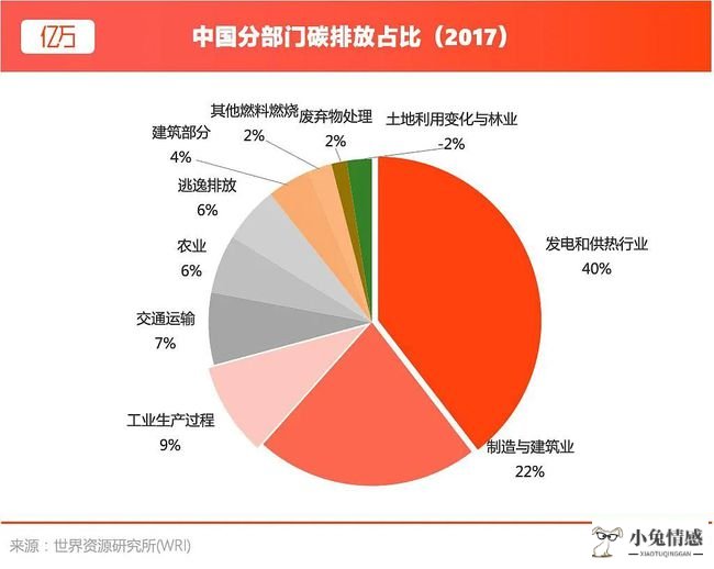 共享经济消费者_消费信心经济_阐述共享经济