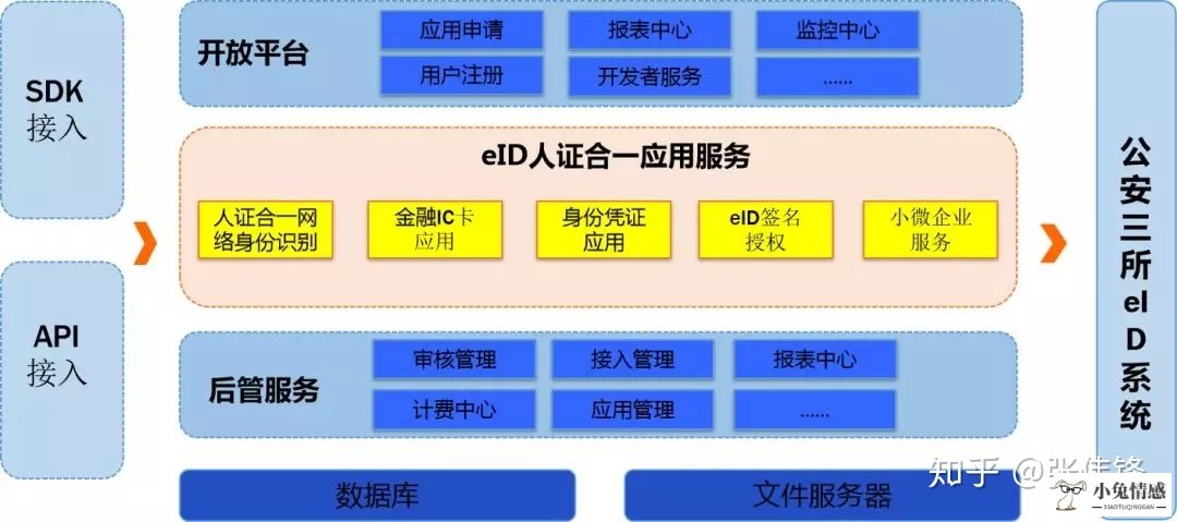 共享经济 豆瓣_共享经济概念_阐述共享经济