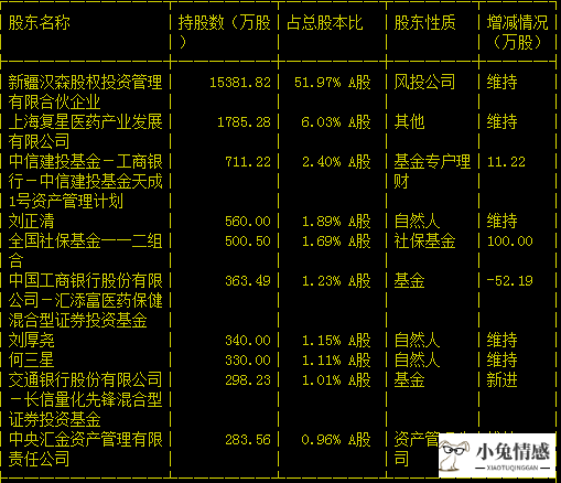 店里的入股合同怎么写_共享美容院入股合同_村委会入股合作社合同