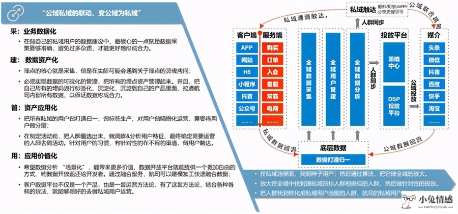 共享经济 共享通讯_共享经济 社群_qq群里的群共享在哪里