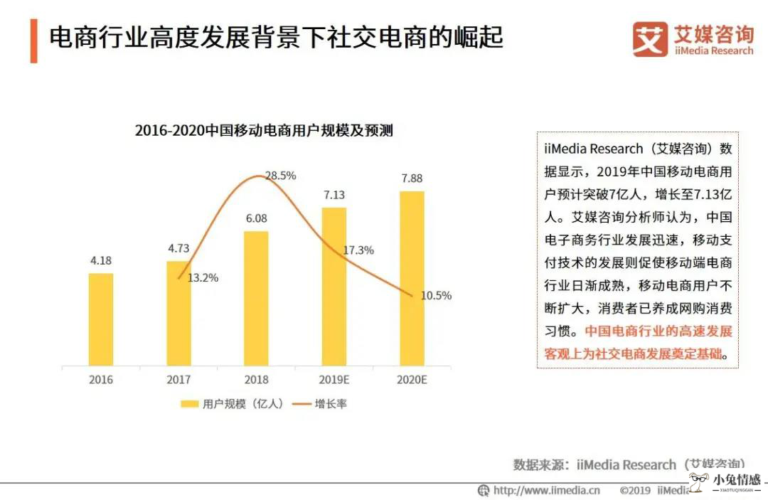 共享经济 社群