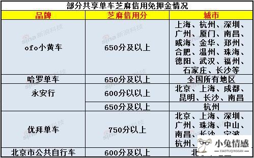 中国银行白金信用卡以卡办卡_共享经济的信用卡_信用卡以卡办卡