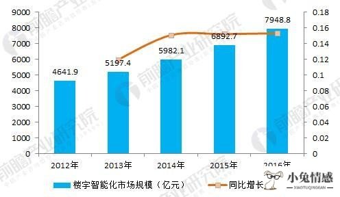 垄断经济_共享经济 垄断_曹磊uber：开启“共享经济”时代^^^互联网+：产业风口