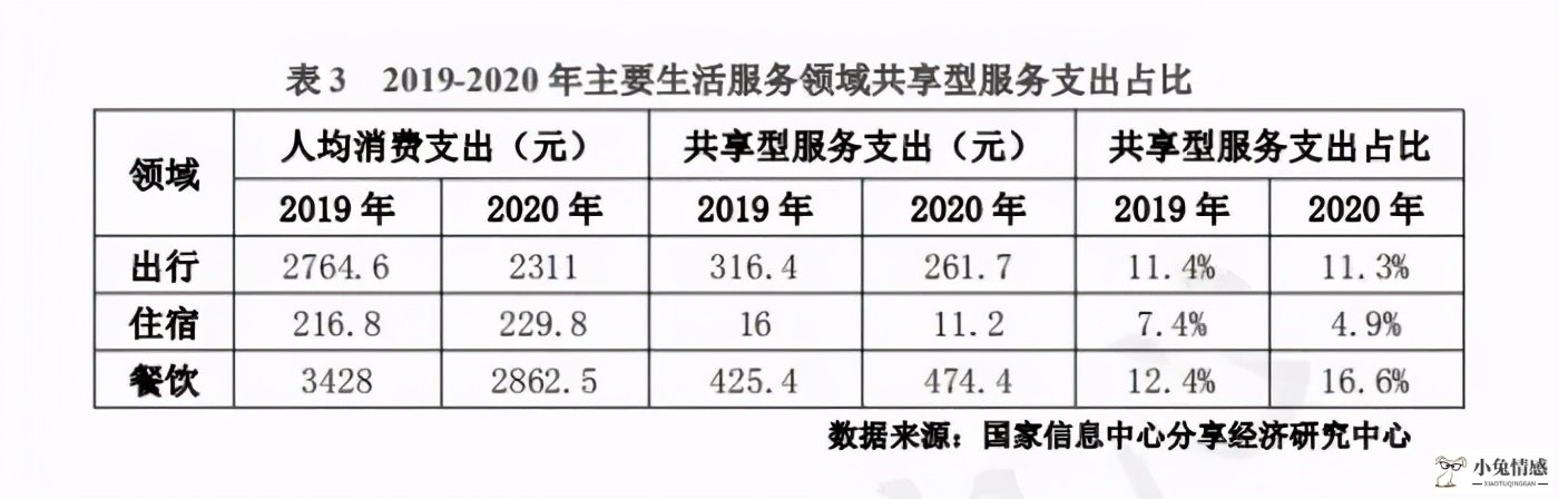 国内共享经济新趋势！外卖收入占比创新高，平台反垄断大势所趋