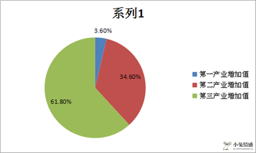 共享经济 垄断_垄断经济_曹磊uber：开启“共享经济”时代^^^互联网+：产业风口