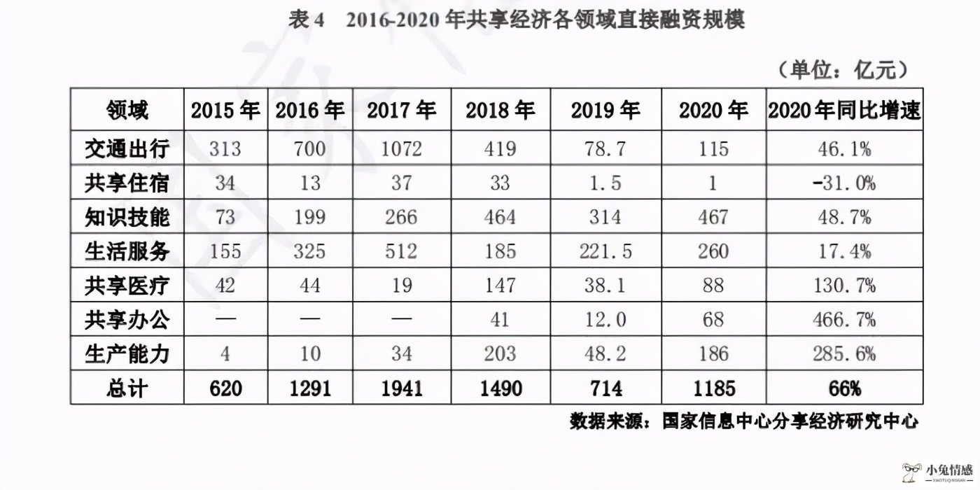 国内共享经济新趋势！外卖收入占比创新高，平台反垄断大势所趋