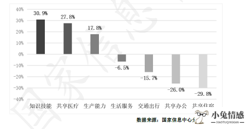 共享经济规模.png