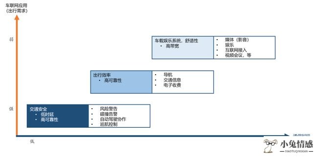 互联网的共享经济学_阐述共享经济_曹磊uber：开启“共享经济”时代^^^互联网+：产业风口